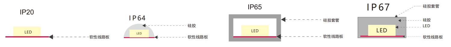 SPI SK6812 5050 addressable LED strip 60LEDs/m DC12V